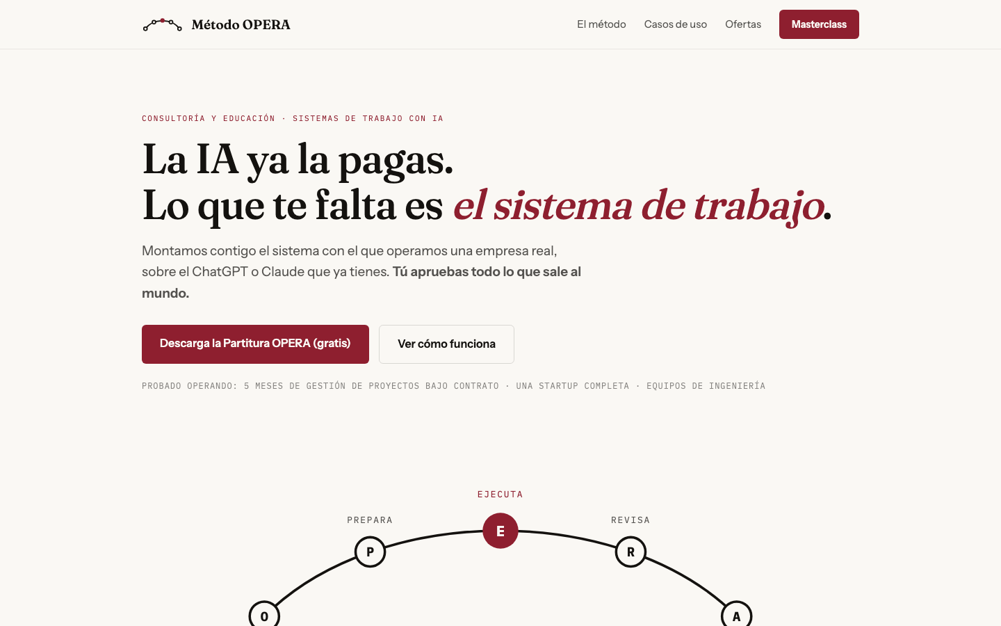 Método OPERA